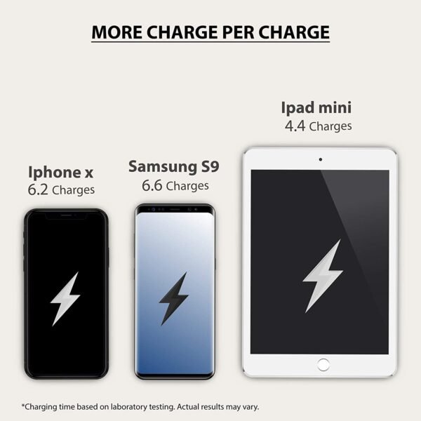 More charge per charge